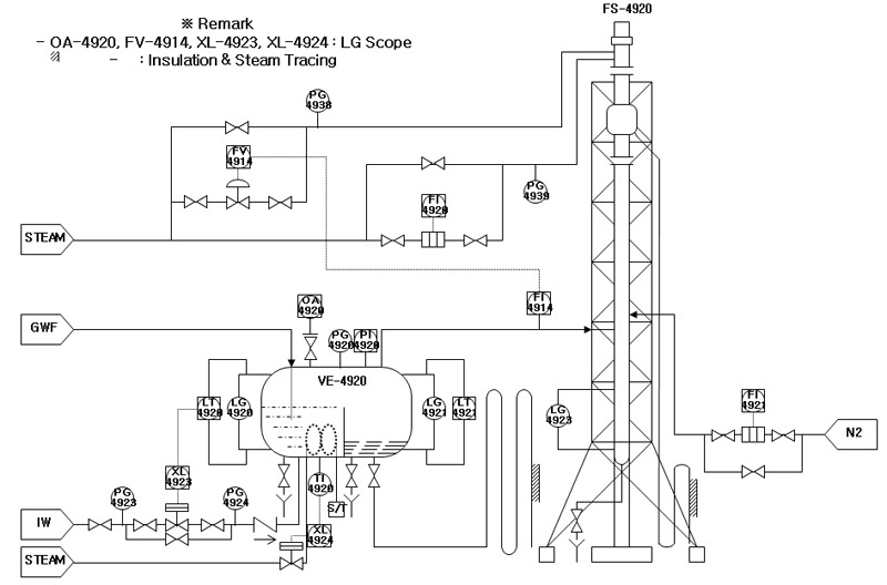 system